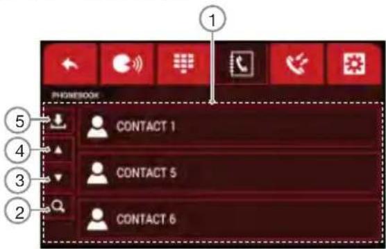 PHONESK CONTACT 1 CONTACT 5 CONTACT 6