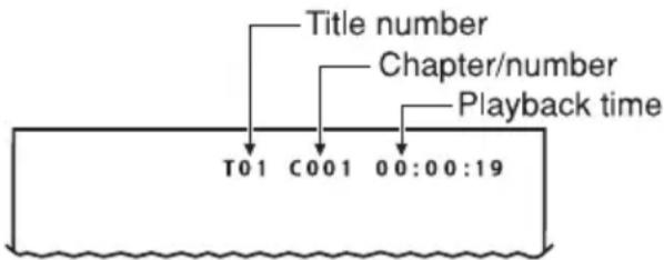 Title number Chapter/number Playback time T01 C001 00:00:19