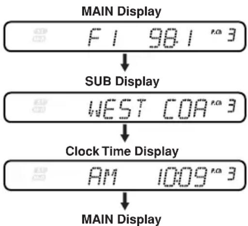 CLARION VRX755VD - When the panel is closed: - 1
