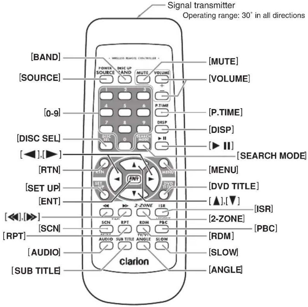 Signal transmitter Operating range: 30° in all directions [BAND] [SOURCE] [0-9] [DISC SEL] [◀].[▶] [RTN] [SET UP] [ENT] [◀].[▶] [SCN] [RPT] [AUDIO] [SUB TITLE] [VAR] [VAR] [VAR] [VAR] [VAR] [VAR] [VAR] [VAR] [VAR] [VAR] [VAR] [VAR] [VAR] [VAR] [VAR] [VAR] [VAR] [VAR] [VAR] [VAR] [VAR] [VAR] [VAR] [VAR] [VAR] [VAR] [VAR] [VAR] [VAR] [VAR] [VAR] [VAR] [VAR] [VAR]