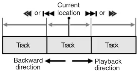 CLARION VRX755VD - Skipping a track (searching) - 1