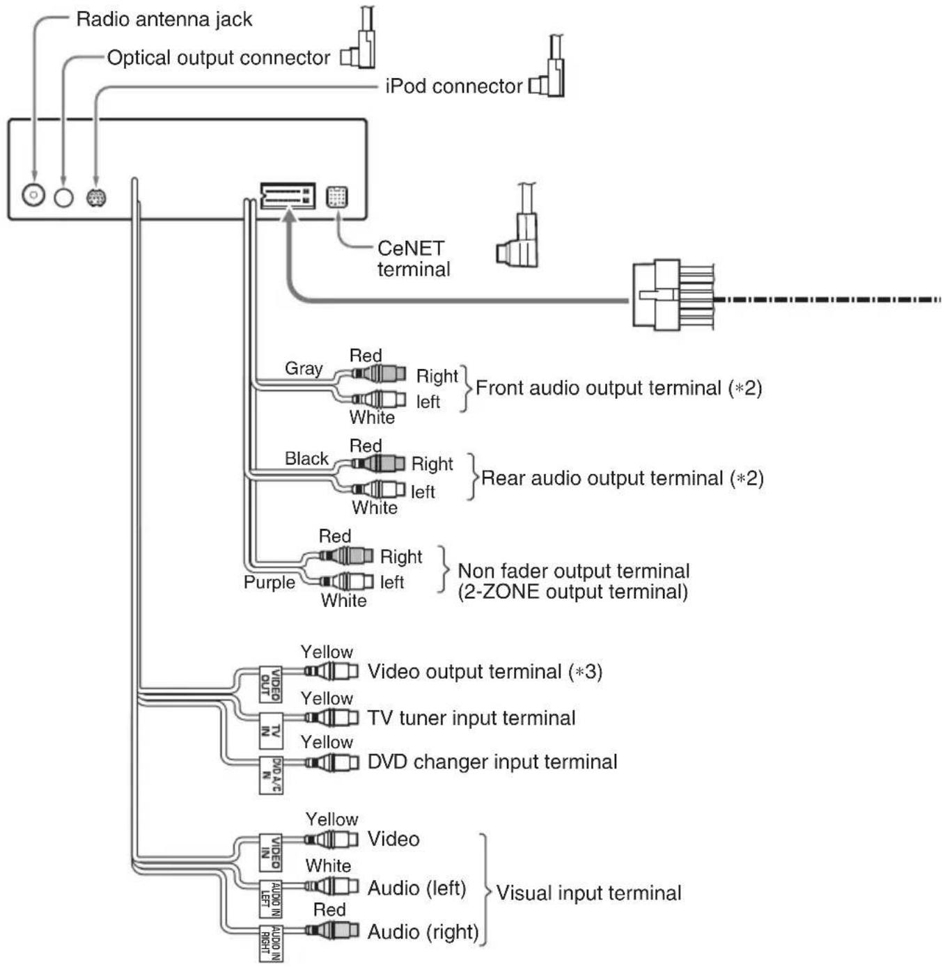 CLARION VRX755VD - WIRE CONNECTION - 1