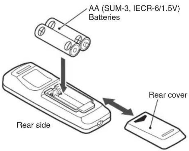 AA (SUM-3, IECR-6/1.5V) Batteries Rear side Rear cover