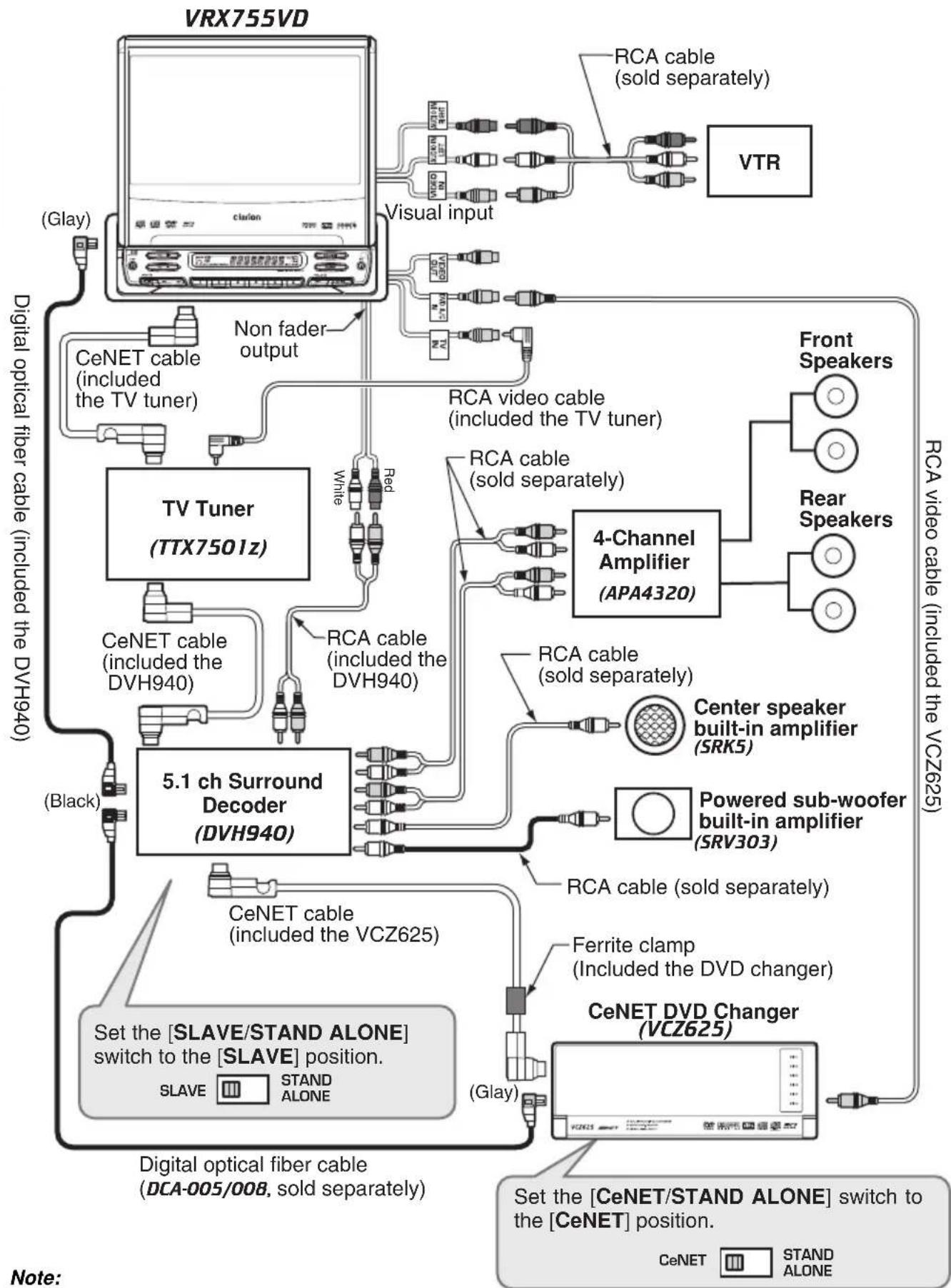 CLARION VRX755VD - ■ Sample System 2 - 1