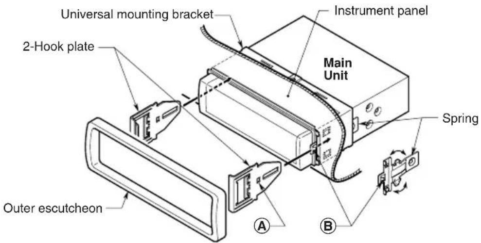 Universal mounting bracket Instrument panel 2-Hook plate Main Unit Spring Outer escutcheon A B