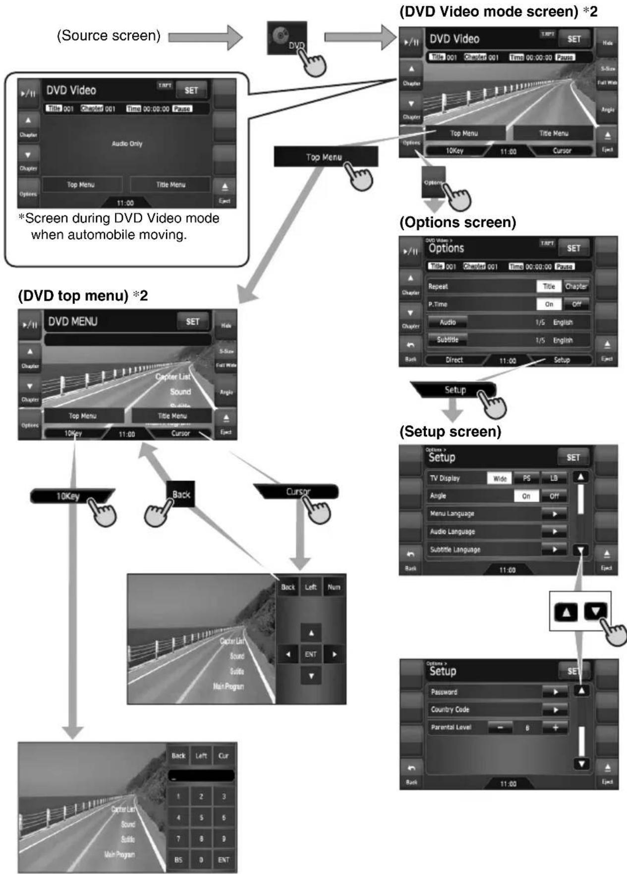 CLARION NX509 - DVD Video mode operation - 1
