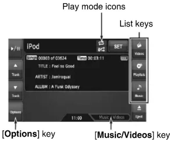 Play mode icons List keys iPod Songs 00003 of 03624 Time 00:03:11 TITLE : Feel so Good ARTIST : Jamiroquai ALLUBM : A Funk Odyssey Music Options 11:00 Music Videos Eject [Options] key [Music/Videos] key