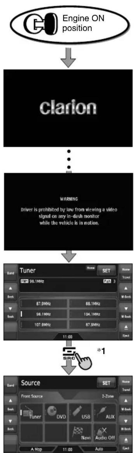 CLARION NX509 - Note: - 1