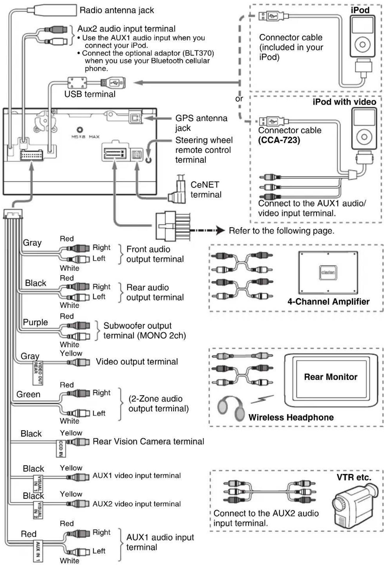 CLARION NX509 - WIRE CONNECTION - 1