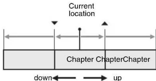 Current location Chapter ChapterChapter down←→ up