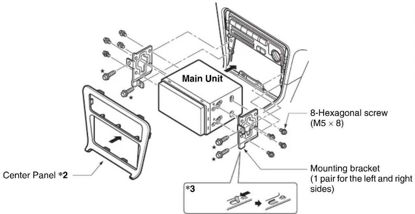 Main Unit 8-Hexagonal screw (M5 × 8) Mounting bracket (1 pair for the left and right sides) Center Panel *2 *3