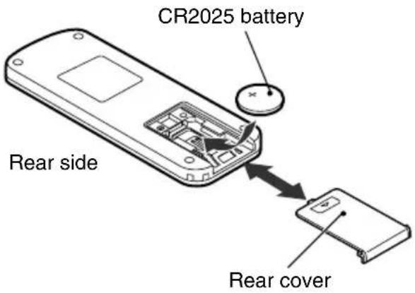 CR2025 battery Rear side Rear cover