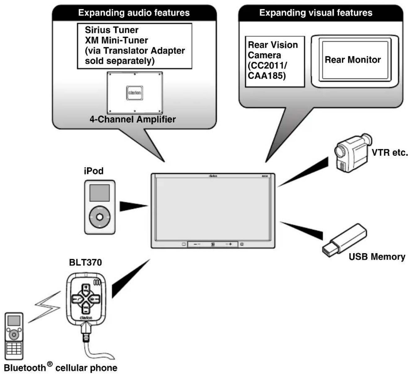 CLARION NX509 - Expanding Systems - 1