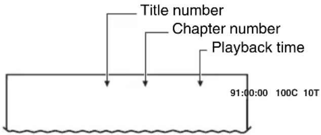 Title number Chapter number Playback time 91:00:00 100C 10T