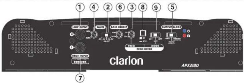① ④ ② ⑥ ③ ⑧ ⑨ ⑤ LOW INPUT GAIN GASS REDIST OUTPUT MODES HIGH INPUT CROSSOVER FREQ MODE Crossover ⑦ clarion APX2180