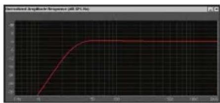CLARION SRW1251 - DUAL PORTED ENCLOSURE - SPL - 2