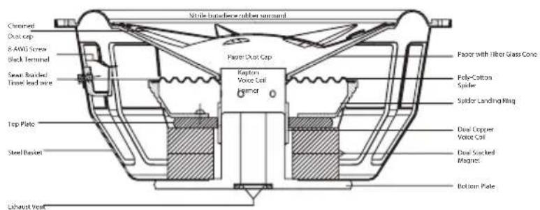 Nitride transferer rubber surnard Charged Dual cap 8-400S Screw Block Terminal Swan Bracket Truck lead wire Paper Dust Cap Kapton Voice Coil Follower with Fiber Glass Cone Poly-Cotton Spindle Spider Landing Ring Top Plate Steel Basket Dual Copper Voice Coil Dual Stacked Magnet Bottom Plate L Exhaust Vent