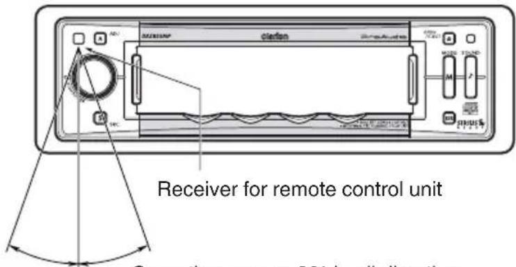 M20000 clarion StopAudio Receiver for remote control unit