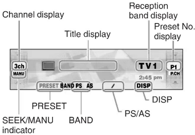 Channel display Title display Reception band display Preset No. display 3ch MANU TV1 2:45 pm P1 P.CH PRESET BAND PS AS / DISP DISP PRESET BAND PS/AS SEEK/MANU indicator