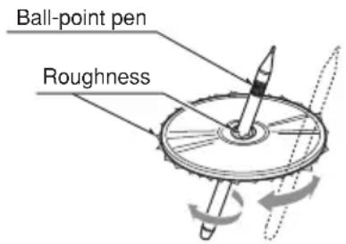 Ball-point pen Roughness
