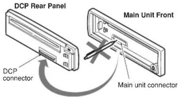DCP Rear Panel DCP connector Main Unit Front Main unit connector