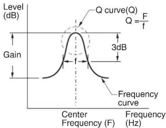 CLARION DXZ675USB - ● Compensation of frequency characteristics - 1
