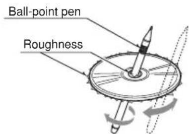 Ball-point pen Roughness