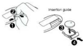 Insertion guide ① ② ③ ④