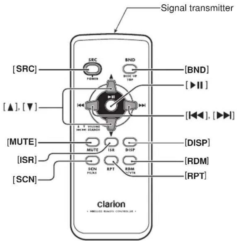 Signal transmitter [ SRC ] BND [ BND ] POWER DISC UP TOP [ ▶ II ] [ ▲ ], [ ▼ ] [ ◀◀], [ ▶▶▶] A T VOLUME 144 MHz SEARCH [MUTE] MUTE ISR DISP [DISP] [ ISR ] SCN RPT RDM V/VR [RDM] [ RPT ] [ SCN ] clarion • HWELISS REMOIX CONTROL.IAX •