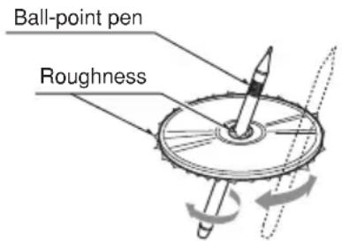 Ball-point pen Roughness