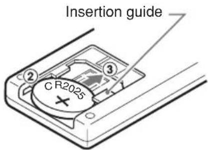 Insertion guide CR2025