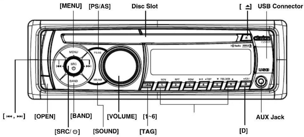 [MENU] [PS/AS] Disc Slot [▲] USB Connector C2401 MENU PS/AS SRC BAND SOUND SON RPT ROM ▶□□□□□□□□□□□□□□□□□□□□□□□□□□□□□□□□□□□□□□□□□□□□□□□□□□□□□□□□□□□□□□□□□□□□□□□□□□□□□ [◀◀, ▶◀] [OPEN] [BAND] [VOLUME] [1~6] [SRC/ ⏻] [SOUND] [TAG] AUX Jack [D]
