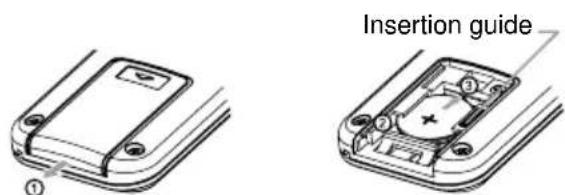 Insertion guide ①