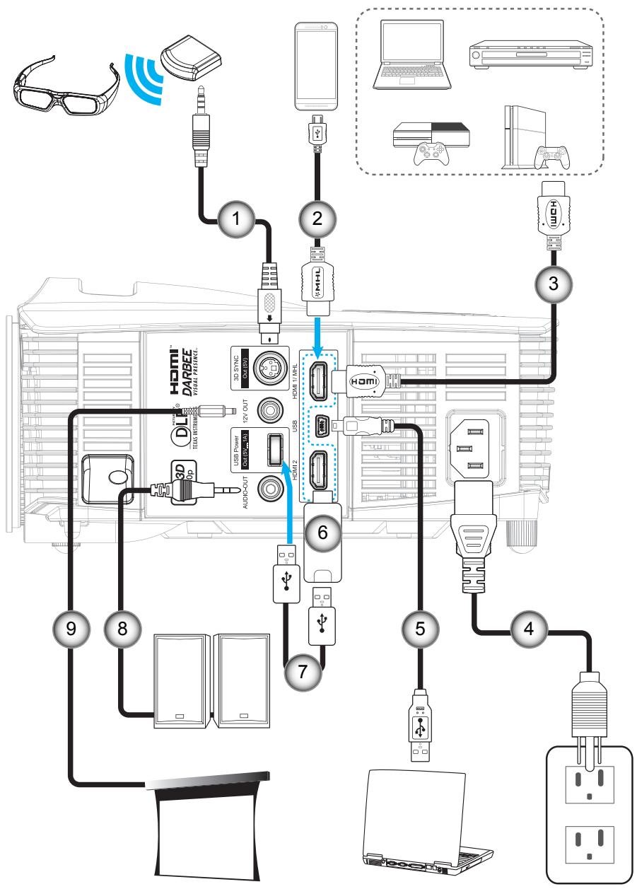 OPTOMA HD39Darbee - CONFIGURATION ET INSTALLATION - 1