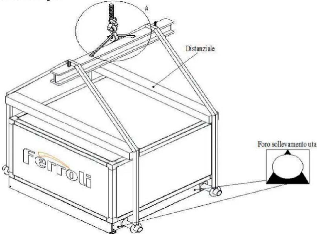 FERROLI Fahu - TRASPORTATION AND HANDLING - 1
