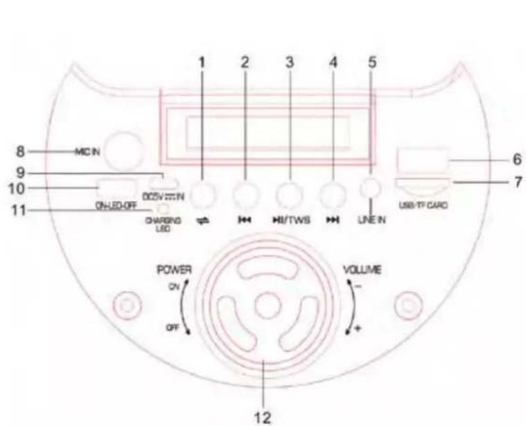 8 9 10 11 MC IN ON-LED-OFF DCSV ON CHARGING LED 1 2 3 4 5 6 7 USB/TF CARD POWER ON OFF VOLUME + 12