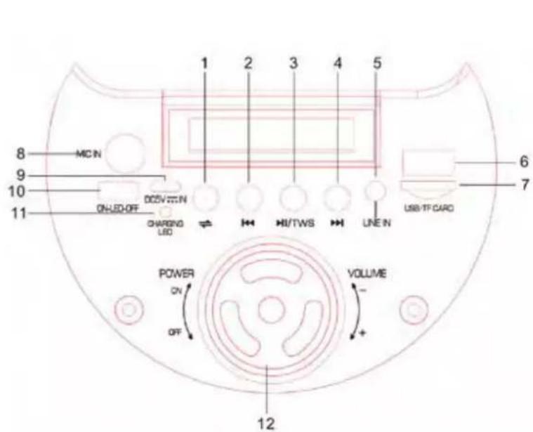 8 9 10 11 MC IN ON LED OFF DCS V 3.5V IN CHARGING LED 1 2 3 4 5 6 7 USB/TF CARD POWER ON OFF VOLUME + 12
