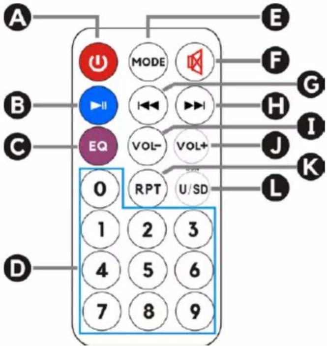 A B C D MODE EQ VOL- RPT U/SD 0 1 2 3 4 5 6 7 8 9 E F G H I J K L