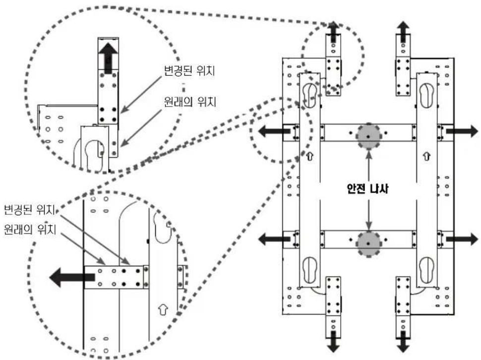 변경된 위치 원래의 위치 변경된 위치 원래의 위치 안전 나사