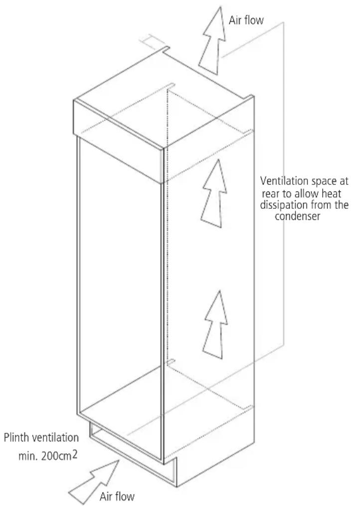 Air flow Ventilation space at rear to allow heat dissipation from the condenser Plinth ventilation min. 200cm² Air flow