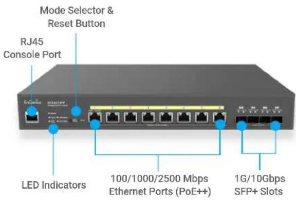 Mode Selector & Reset Button RJ45 Console Port LED Indicators 100/1000/2500 Mbps Ethernet Ports (PoE++) 1G/10Gbps SFP+ Slots