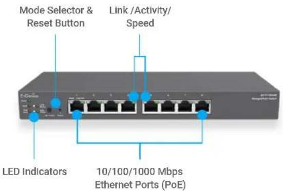 Mode Selector & Reset Button Link /Activity/ Speed LED Indicators 10/100/1000 Mbps Ethernet Ports (PoE)