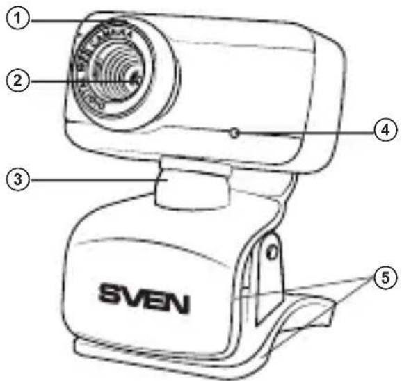 ① ② ③ ④ 0 ⑤ SVEN