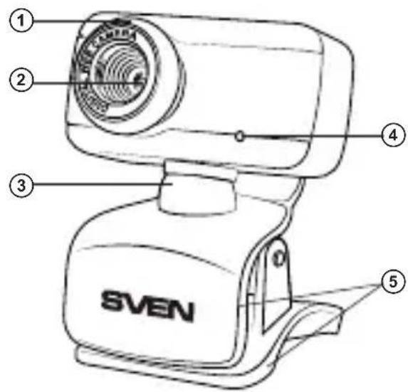 ① ② ③ ④ SVEN ⑤
