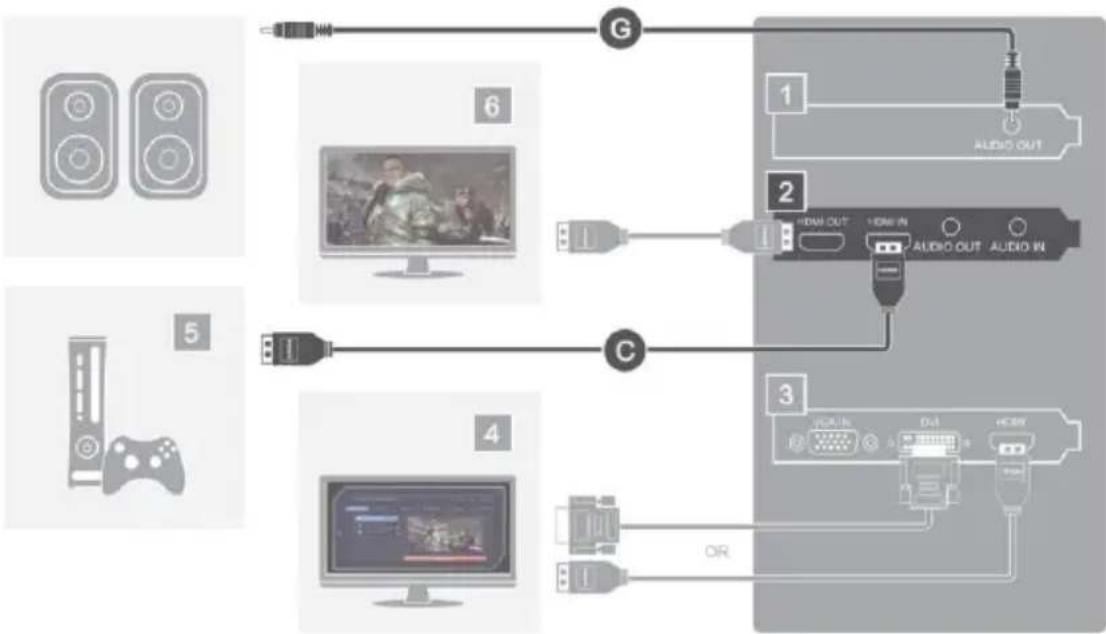 AVERMEDIA Live Gamer HD C985 - b. Consolă de jocuri – captură de la consola de jocuri - 1