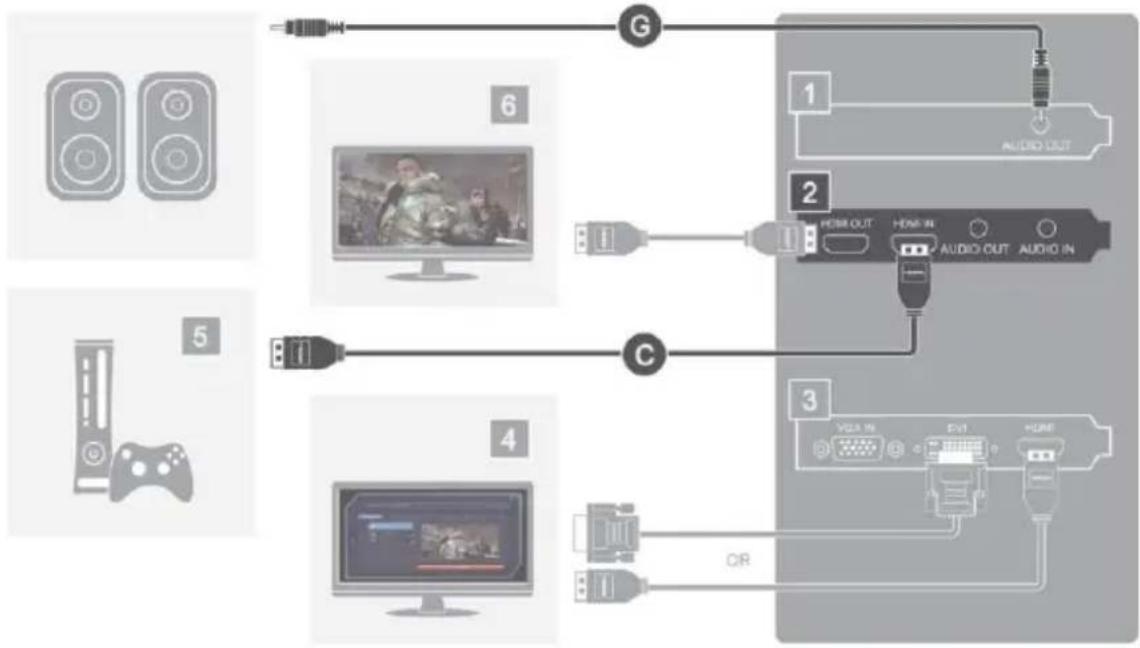 AVERMEDIA Live Gamer HD C985 - b. Oyun Konsolu - oyun konsolunuzdan yakalama - 1