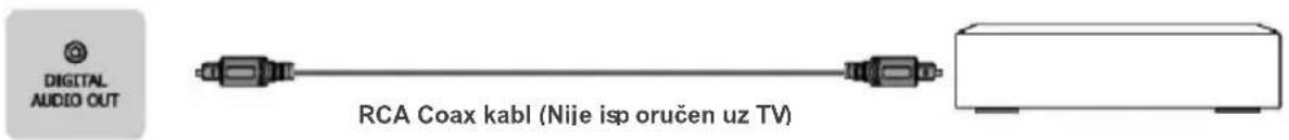 DIGITAL AUDIO OUT RCA Coax kabl (Nije isp oručen uz TV)