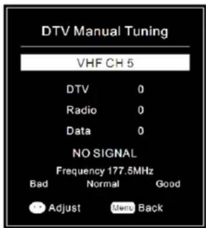 DTV Manual Tuning VHF CH 5 DTV 0 Radio 0 Data 0 NO SIGNAL Frequency 177.5MHz Bad Normal Good Adjust Menu Back
