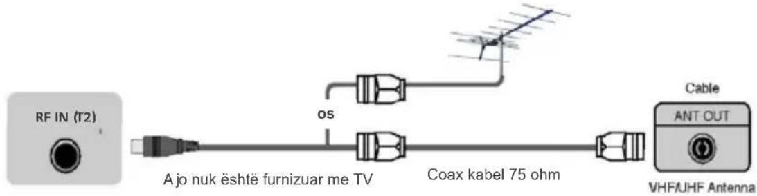 RF IN (T2) A jo nuk është furnizuar me TV OS Coax kabel 75 ohm Cable ANT OUT VHFIUHF Antenna