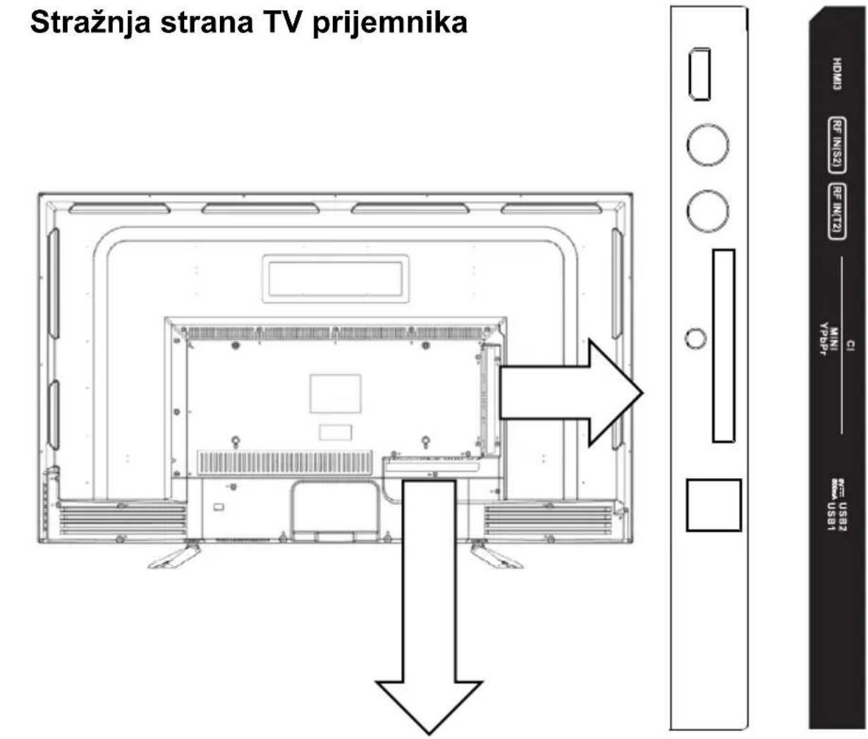 Stražnja strana TV prijemnika